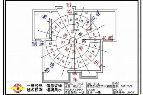 风水方位|住宅风水怎么看方位